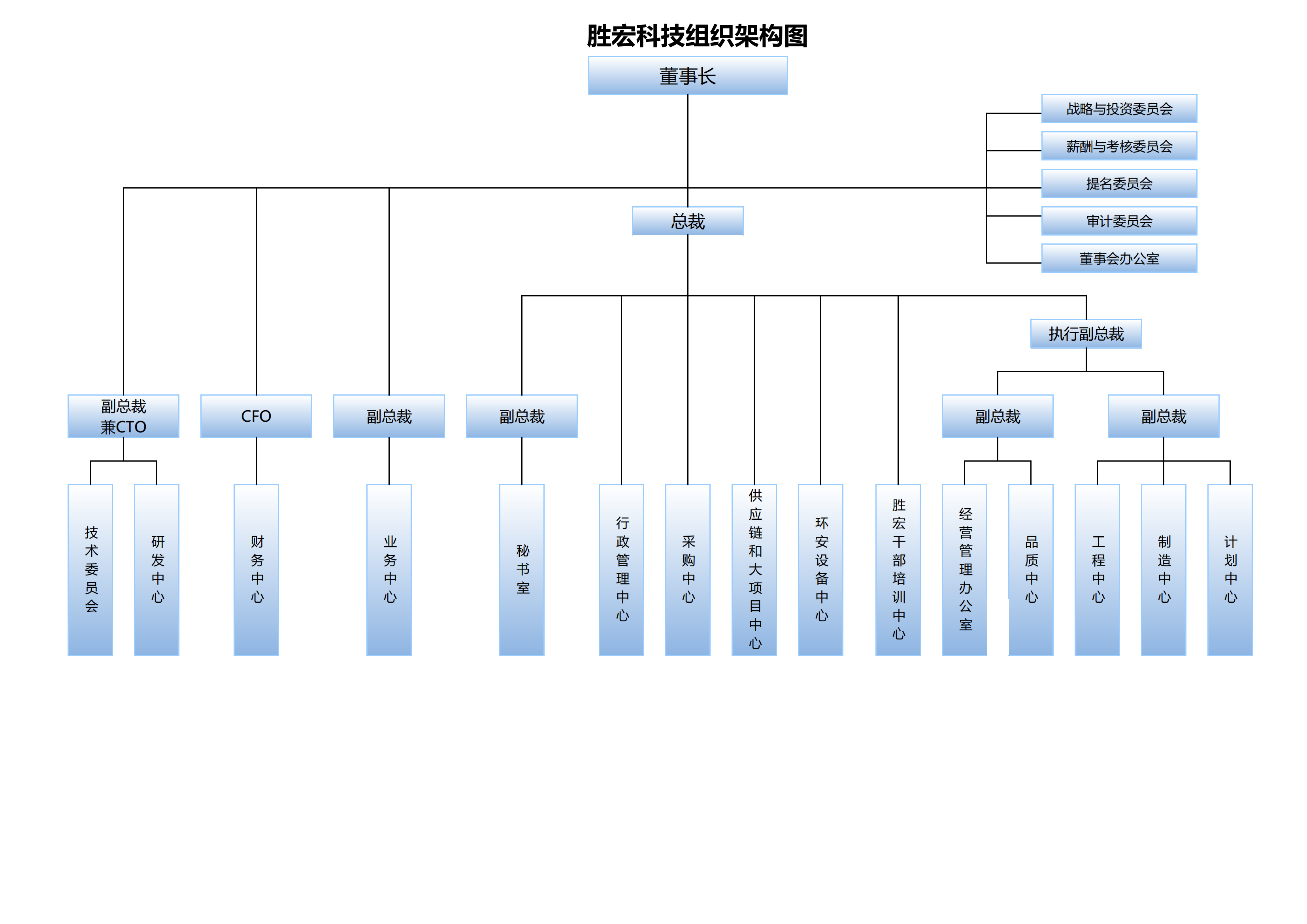 九游会(J9)集团科技组织架构20250107(1)_00.png